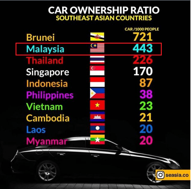 car rental business plan malaysia